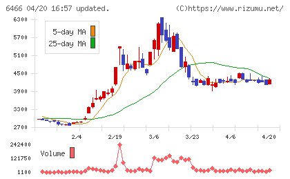 ＴＶＥチャート