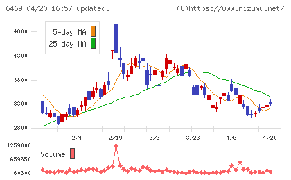 放電精密加工研究所チャート