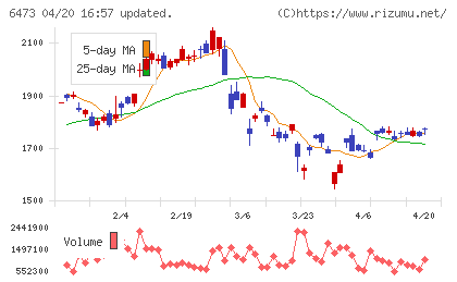 ジェイテクトチャート