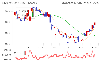 ミネベアミツミチャート