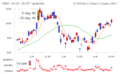 日本トムソンチャート