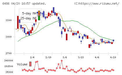 イーグル工業チャート