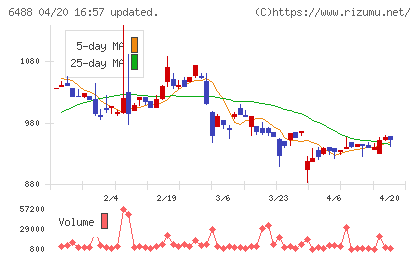ヨシタケチャート