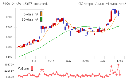 ＰＩＬＬＡＲチャート