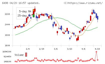 キッツチャート