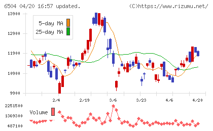 富士電機チャート