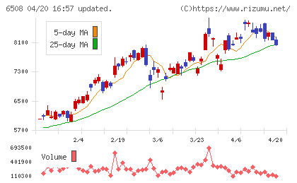 明電舎チャート