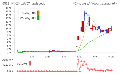 アスタリスクチャート