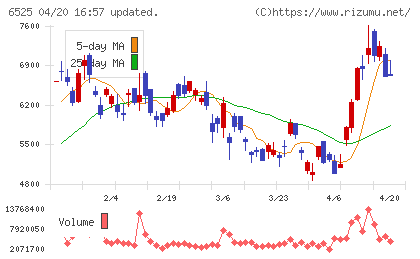 ＫＯＫＵＳＡＩ　ＥＬＥＣＴＲＩＣチャート