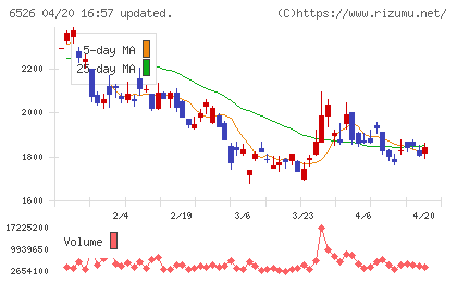 ソシオネクストチャート