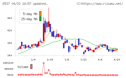 ＷＡＳＨハウスチャート