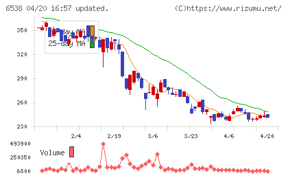 ディスラプターズチャート