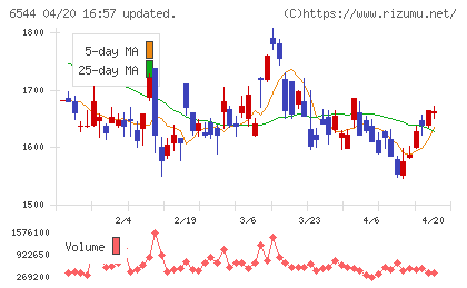 ジャパンエレベーターサービスホールディングスチャート