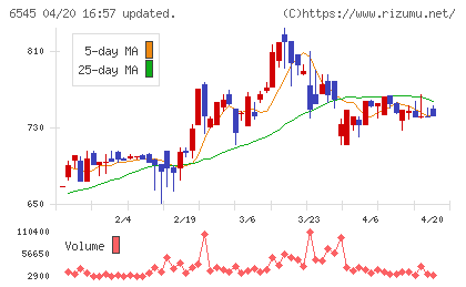 インターネットインフィニティーチャート