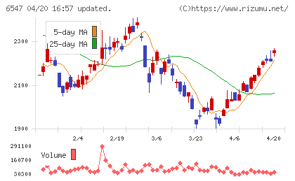 グリーンズチャート