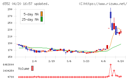 ＧａｍｅＷｉｔｈチャート