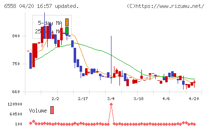 クックビズチャート