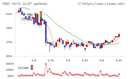 エル・ティー・エスチャート