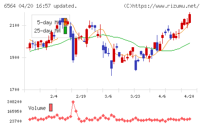 ミダックチャート