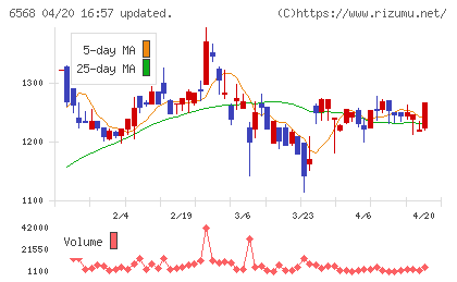 神戸天然物化学チャート