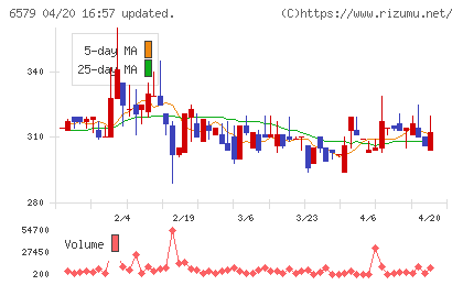 ログリーチャート
