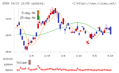 東芝テックチャート