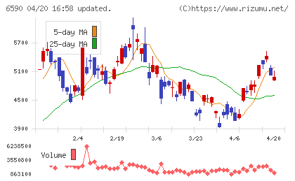 芝浦メカトロニクスチャート