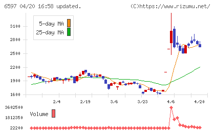 ＨＰＣシステムズチャート