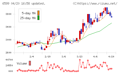 エブレンチャート