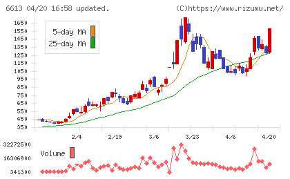 ＱＤレーザチャート