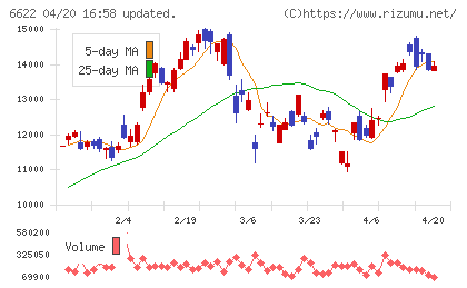 ダイヘンチャート