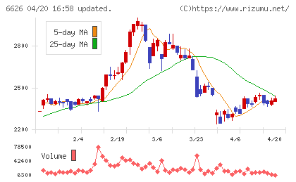 ＳＥＭＩＴＥＣチャート