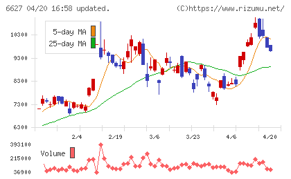 テラプローブチャート