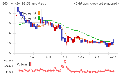 ＪＮグループチャート