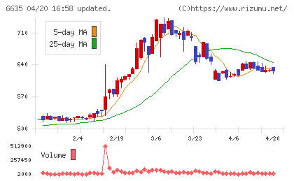 大日光・エンジニアリングチャート