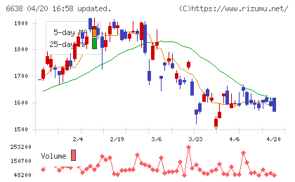 ミマキエンジニアリングチャート