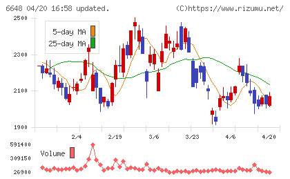 かわでんチャート
