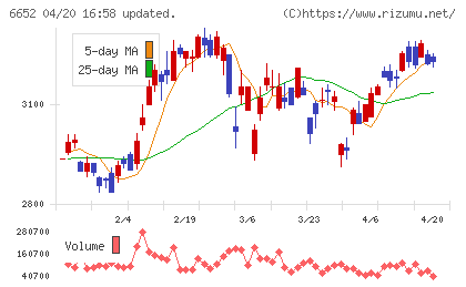 ＩＤＥＣチャート