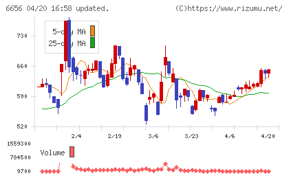 インスペックチャート