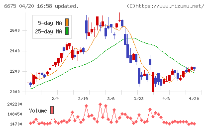 サクサチャート