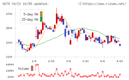 テクノメディカチャート