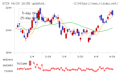 セイコーエプソンチャート