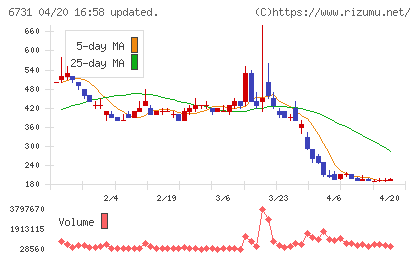 ピクセラチャート