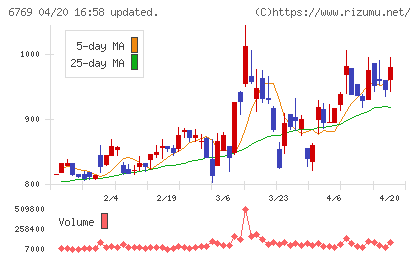 ザインエレクトロニクスチャート