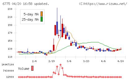 ＴＢグループチャート