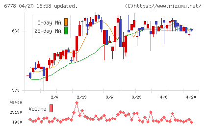 アルチザネットワークスチャート