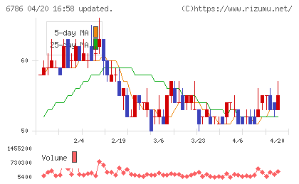 ＲＶＨチャート