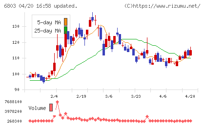 ティアックチャート