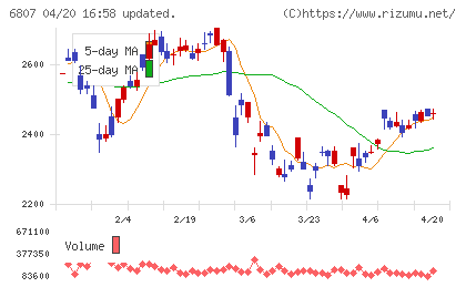 日本航空電子工業チャート