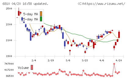 マクセルチャート